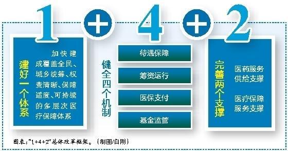 成都最新西安医保套现的一些联系方式方法分析(最方便真实的成都西安医保套现的一些联系方式怎么填方法)