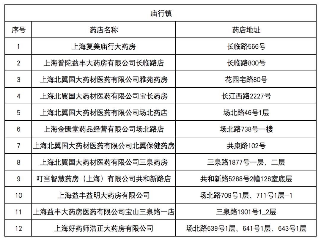 成都最新去药店直接说套医保卡方法分析(最方便真实的成都什么药店愿意给你套医保卡方法)