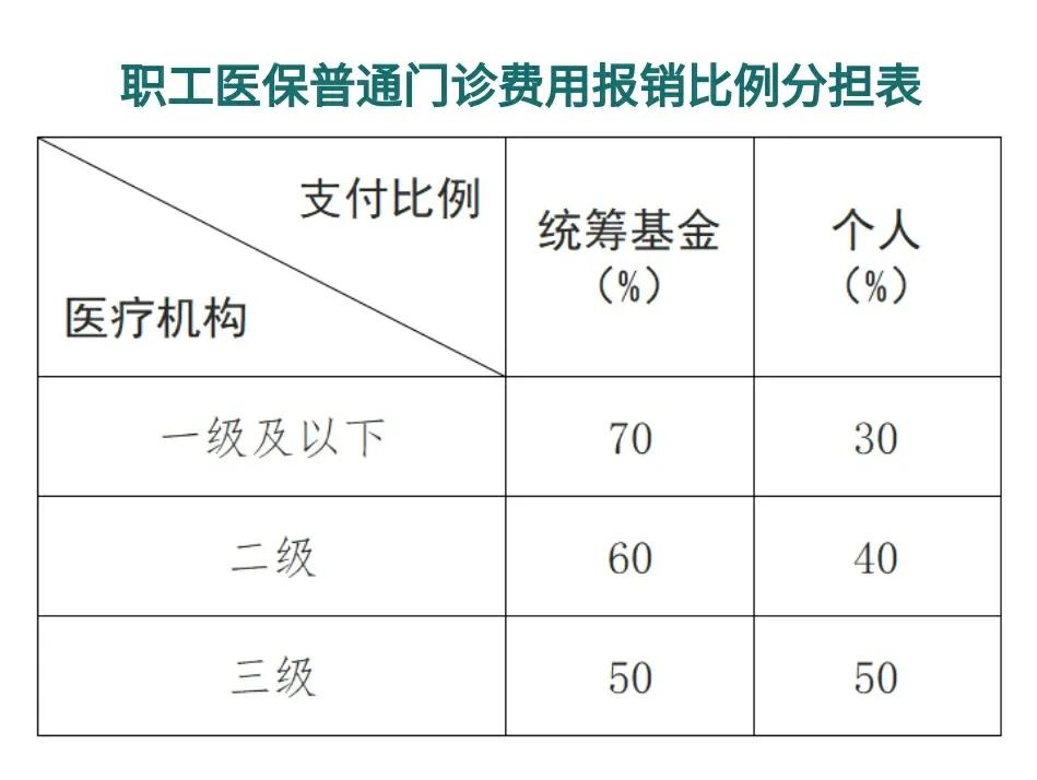 成都最新医保卡每月打入多少钱方法分析(最方便真实的成都北京医保卡每月打入多少钱方法)