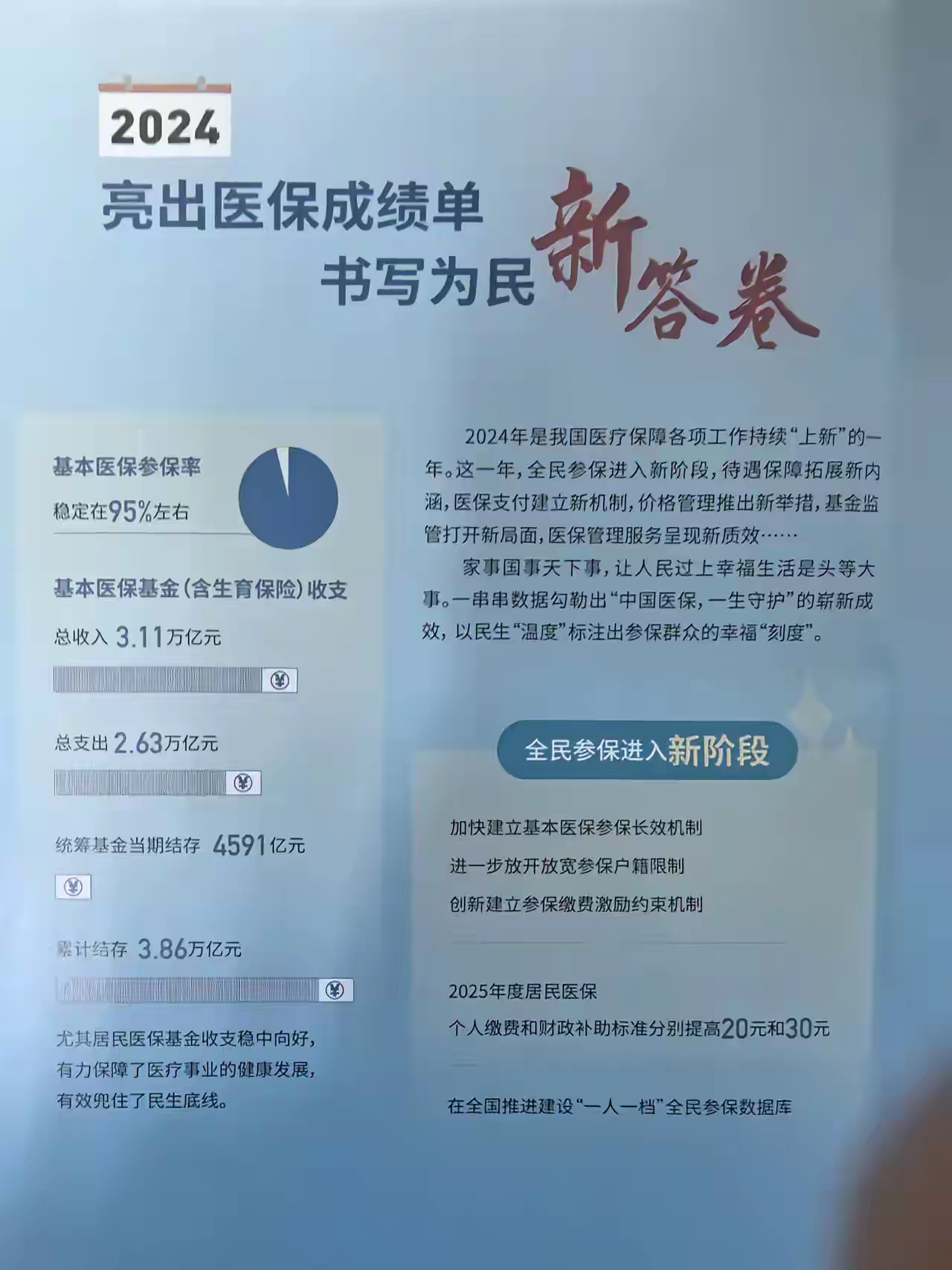 成都最新医保报销85%怎么算方法分析(最方便真实的成都医保报销85%具体计算方法)