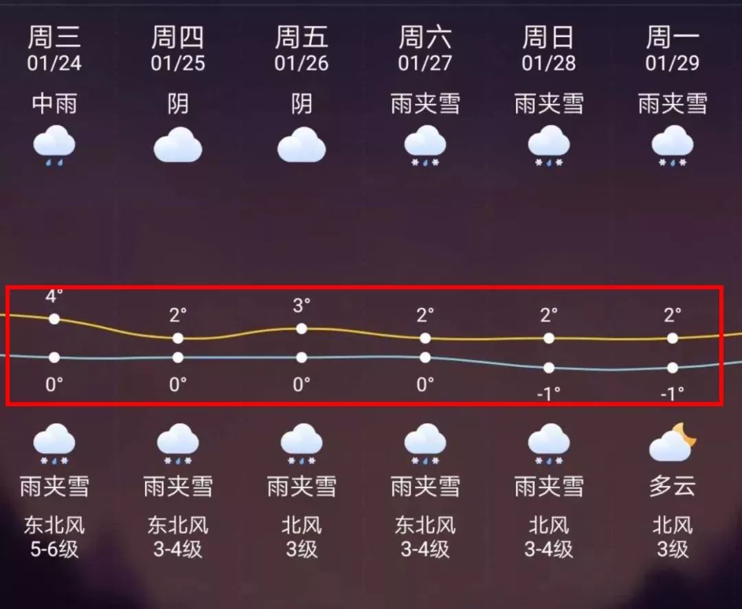 成都最新上海24小时天气预报方法分析(最方便真实的成都天气预报24小时详情软件方法)