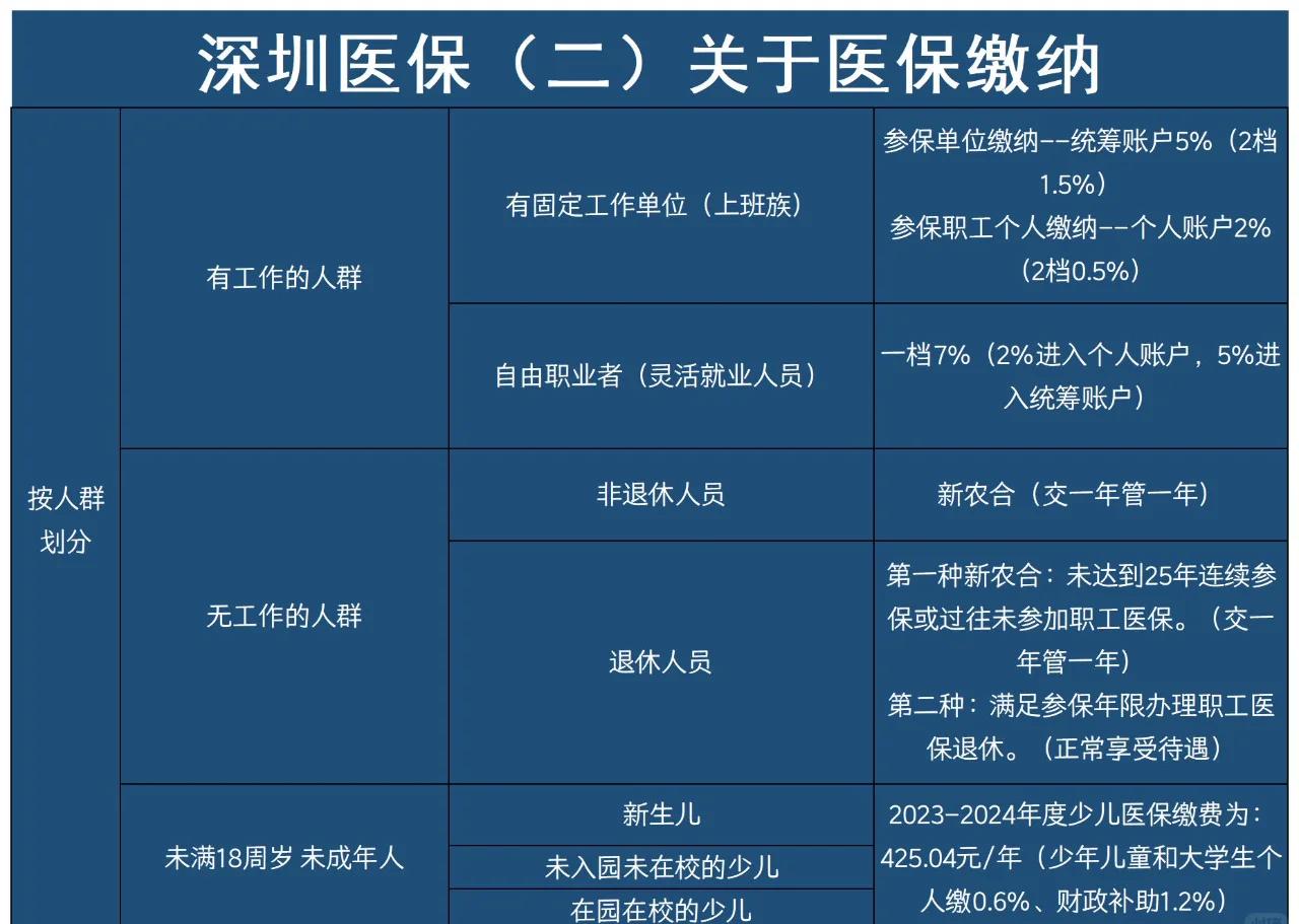 成都最新深圳医保提取方法分析(最方便真实的成都深圳医保提取秒到嶶新qw413612兑现钱来方法)