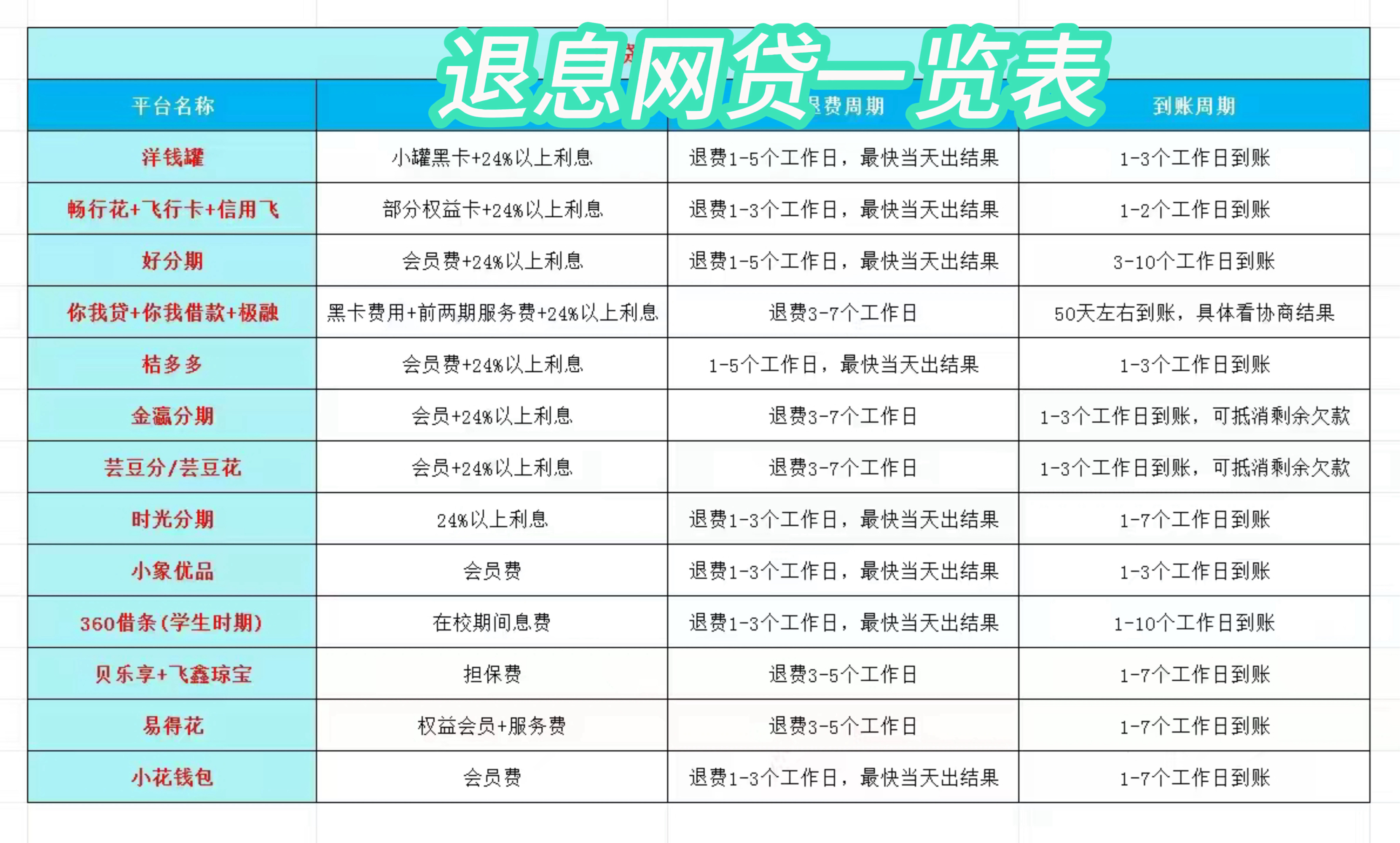 成都最新贷款中介收20%服务费方法分析(最方便真实的成都贷款中介服务费20个点违法吗方法)