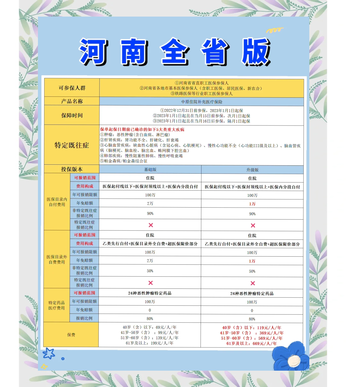 成都最新城市惠民保障怎么取消方法分析(最方便真实的成都如何取消惠民保自动续费方法)