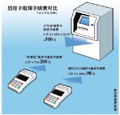 成都最新社保套现24小时微信能用吗方法分析(最方便真实的成都社保卡套现有什么办法微信方法)